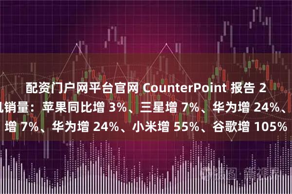 配资门户网平台官网 CounterPoint 报告 2025 上半年全球高端手机销量：苹果同比增 3%、三星增 7%、华为增 24%、小米增 55%、谷歌增 105%